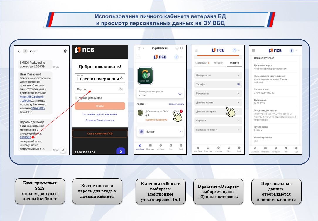 Как получить электронное удостоверение ветерана боевых действий «СВОи»? |  Официальный сайт ДНР